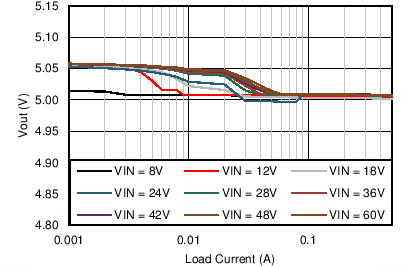 LM46000 C014_Reg_46000_5V200k.png