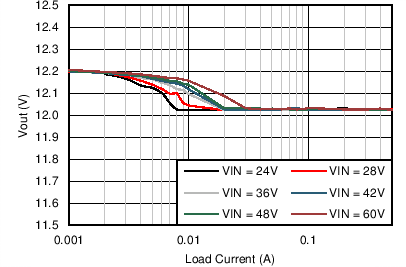 LM46000 C017_Reg_46000_12V500k.png