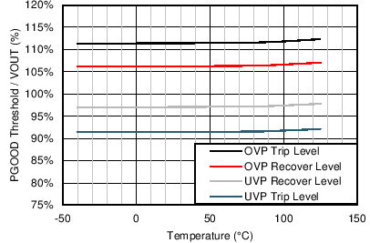 LM46000 Gen_Curve_PG_Threshold.png