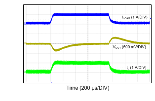 LM46001 48VIN_24VO_500k_100mATO1A.gif