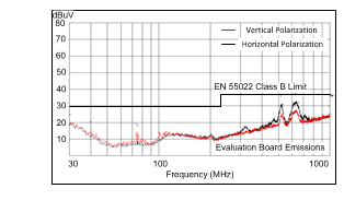 LM46001 LM46001_5V_500k_Radiated.gif