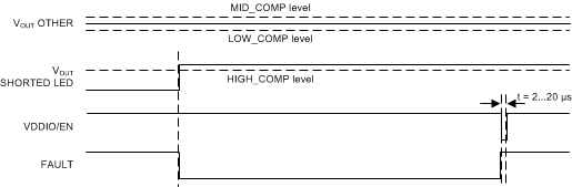 LP8861-Q1 LED_short_fault_SNVSA50.gif