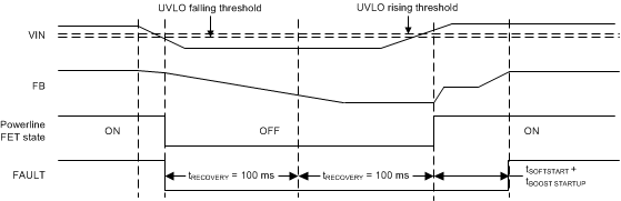 LP8861-Q1 VIN_UVLO_SNVSA50.gif