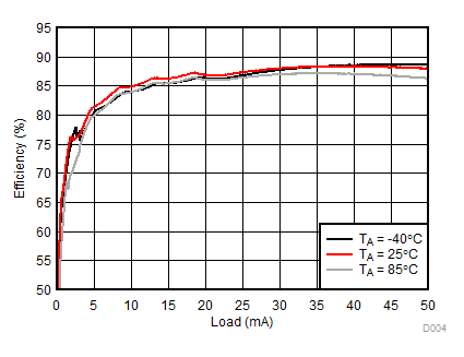 LM3632A D004_SNVSA63.gif