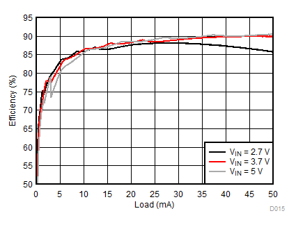 LM3632A D015_SNVSA63.gif