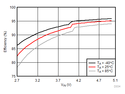 LM3632A D034_SNVSA63.gif