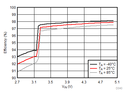 LM3632A D040_SNVSA63.gif