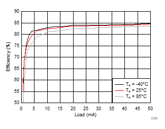 LM3632A D065_SNVSA63.gif