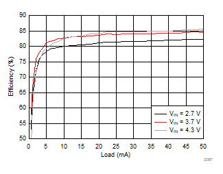 LM3632A D067_SNVSA63.gif