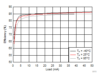 LM3632A D072_SNVSA63.gif