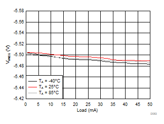 LM3632A D083_SNVSA63.gif