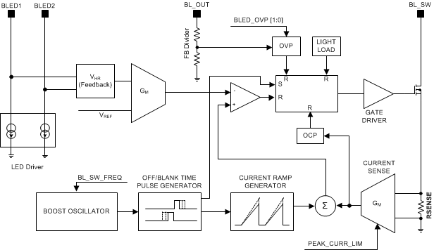 LM3632A LM3632_Backlight_Boost.gif