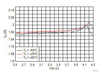 LM3648 LM3648TT D012_SNVS967.gif