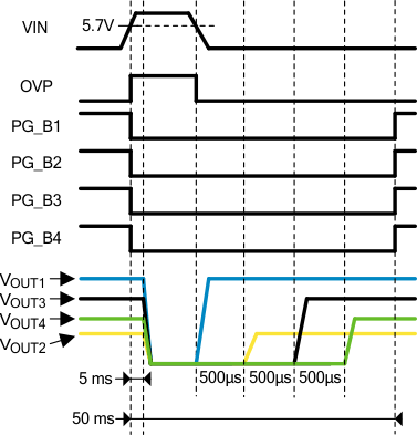 Fig_5_OVP_Dur_snvs972.gif