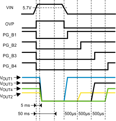 Fig_6_OVP_Dur_snvs972.gif