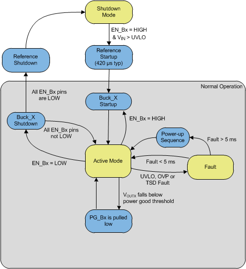 LP8728_Modes_of_Operation.gif