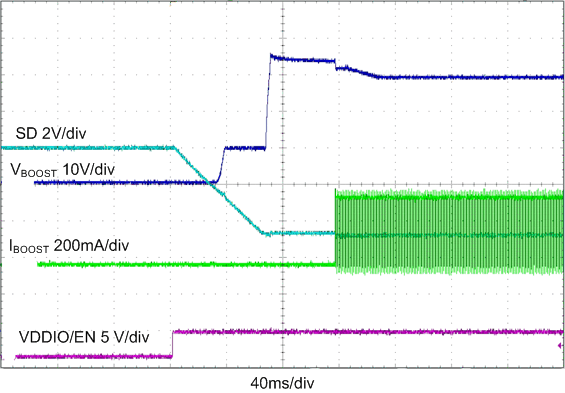 LP8862-Q1 startup_app_SNVSA50.gif