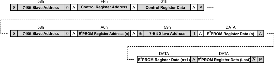 TPS61177A reading_multiple_EEPROM_SLVSBO0.gif