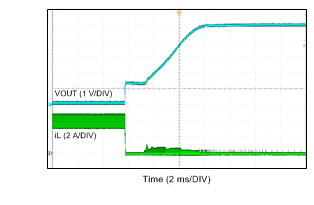 LMR14030 Output Short Recovery