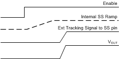 LM43602-Q1 tracking_fast_snvsa13.gif