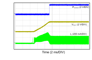 LM43601-Q1 12VIN_3p3VO_500k_100mA.gif