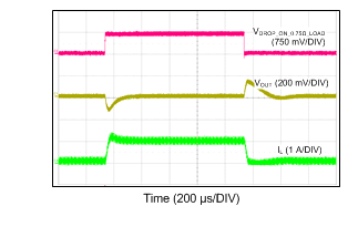 LM43601-Q1 12VIN_5VO_200k_100mATO1A.gif