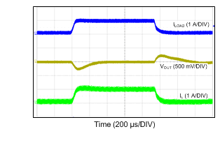 LM43601-Q1 24VIN_12VO_500k_100mATO1A.gif