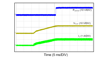 LM43601-Q1 24VIN_12VO_500k_1A_33nFCss.gif