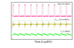 LM46001-Q1 24VIN_3V3_500k_1A_CCM.gif