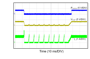 LM46001-Q1 24VIN_3p3VO_500k_SHORT_RECOVERY.gif