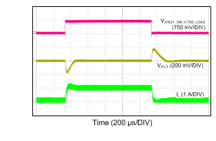 LM46001-Q1 24VIN_5VO_500k_100mATO1A.gif