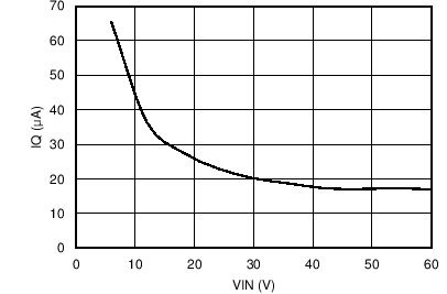 LM46001-Q1 Gen_Curve_46001Iq.png