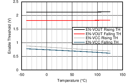 LM46001-Q1 Gen_Curve_EN_Threshold.png