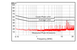 LM46001-Q1 LM46001_5_500k_Conducted.gif