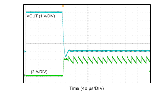 LMR14030-Q1 Output Short