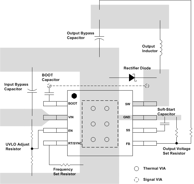 LMR14030-Q1 Layout