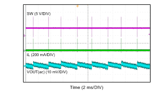 LMR14030-Q1 Sleep-mode