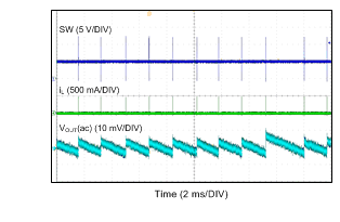 LMR14020-Q1 Sleep
                        Mode