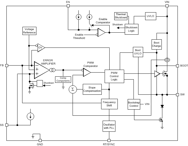 LMR14020-Q1 