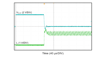 LMR14020-Q1 Output Short