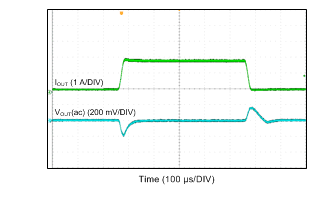 LMR14020-Q1 Load
                        Transient