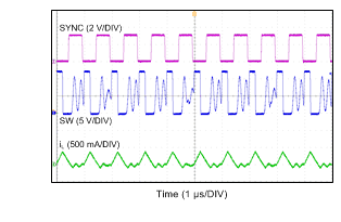 LMR14020-Q1 Synchronizing in DCM