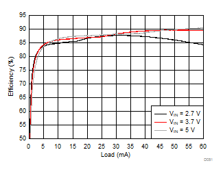 LM36272 D051_SNVSAC0.gif