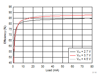 LM36272 D116_SNVSAC0.gif