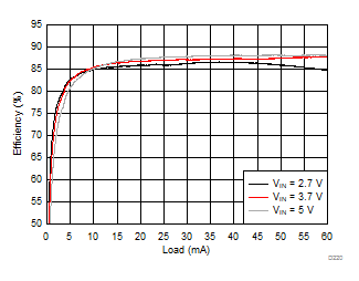 LM36272 D220_SNVSAC0.gif