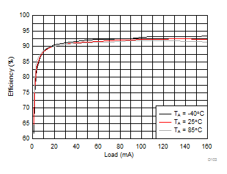 LM36273 D103_SNVSAC0.gif