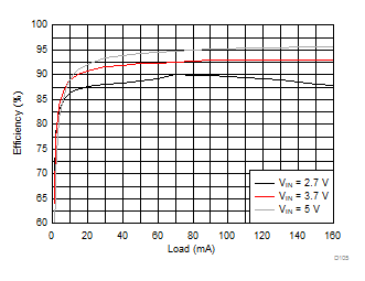 LM36273 D105_SNVSAC0.gif