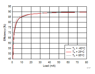 LM36273 D107_SNVSAC0.gif