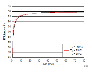 LM36273 D108_SNVSAC0.gif