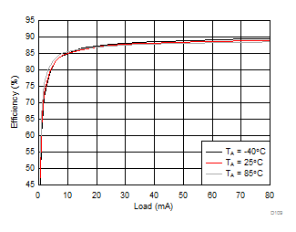 LM36273 D109_SNVSAC0.gif